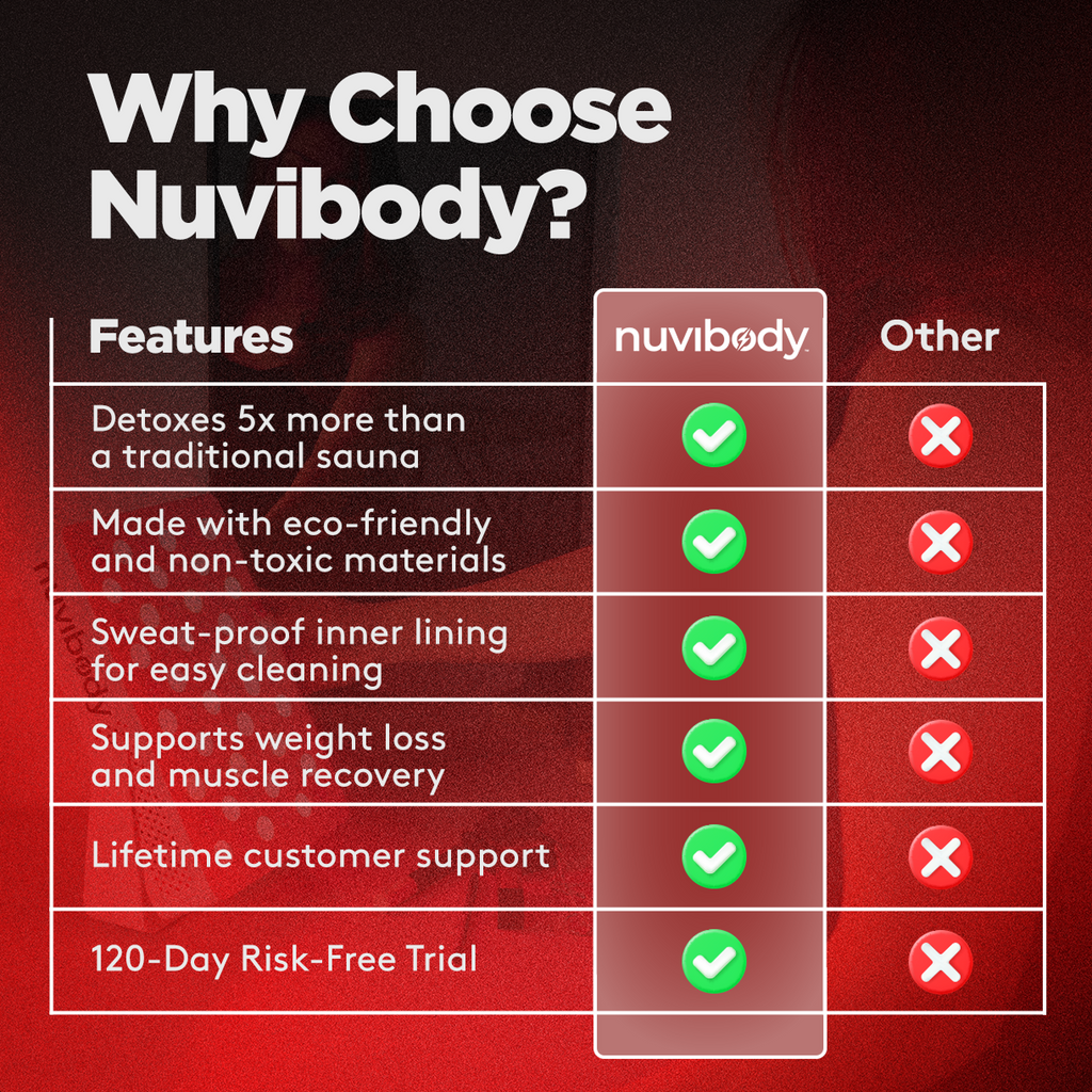 Infrarood Saunadeken Nuvibody – Wellness Thuis
