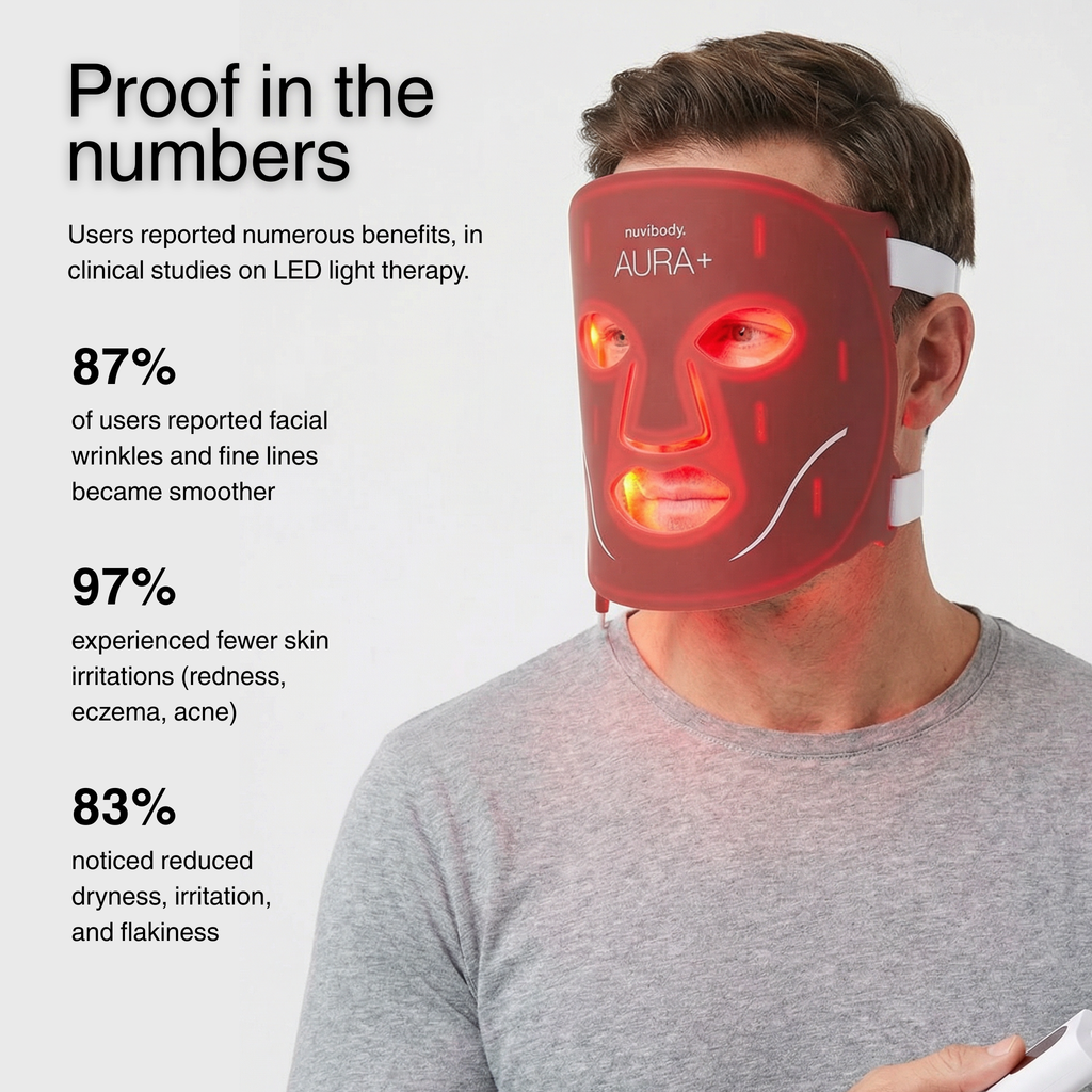 AURA+ Nuvibody® LED Masker