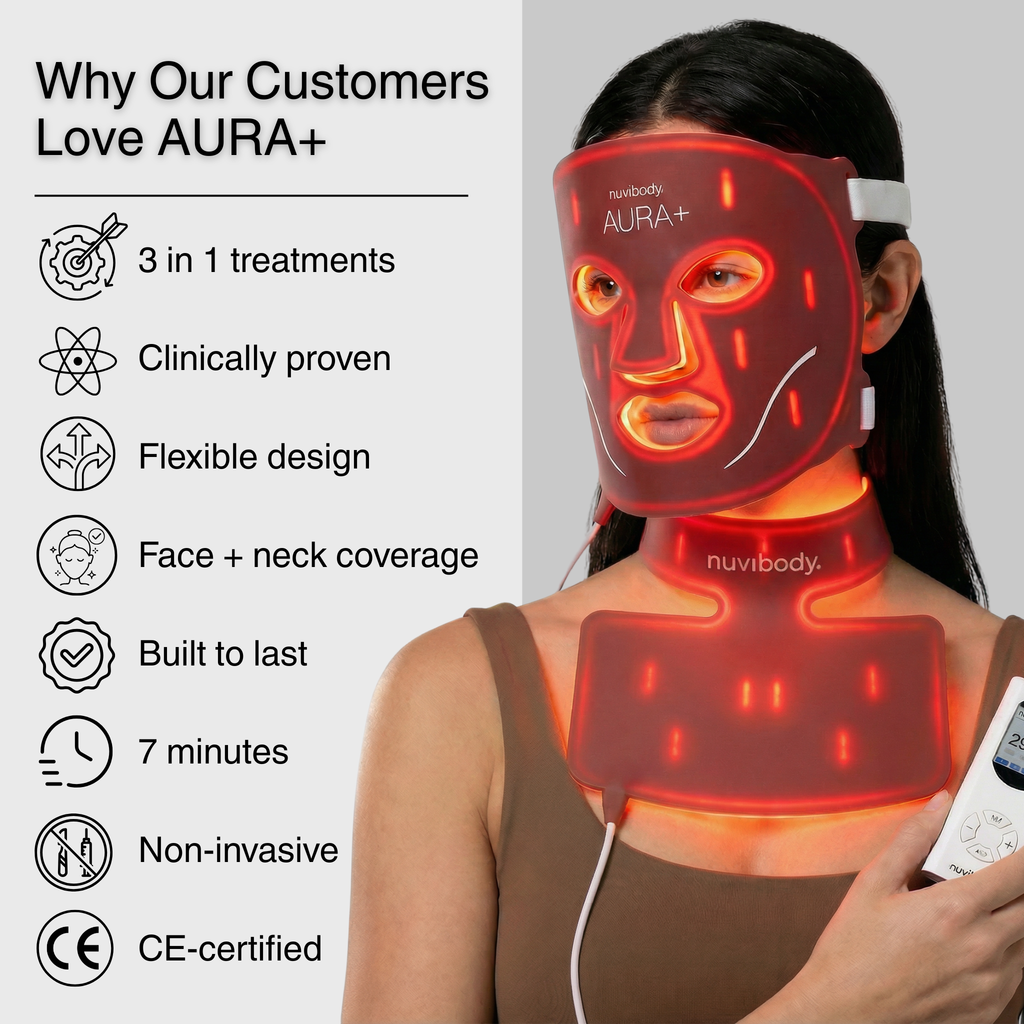 AURA+ Nuvibody® LED Masker